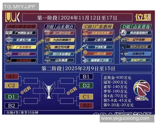 CBA赛季中期球队战绩解析与未来赛程走向预测分析 CBA赛季中期球队战绩解析与未来赛程走向预测分析