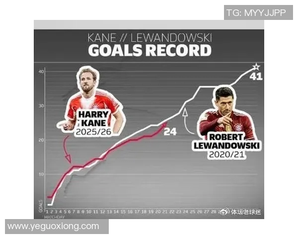 五大联赛射手榜全程追踪 揭开欧洲足球进球狂潮背后的秘密 五大联赛射手榜全程追踪 揭开欧洲足球进球狂潮背后的秘密