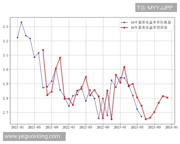 进球概率与防守效率对球队表现的影响分析与预测模型研究 进球概率与防守效率对球队表现的影响分析与预测模型研究